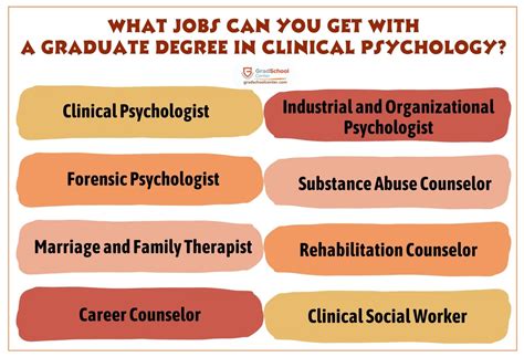 What Jobs Can You Get With A Graduate Degree In Clinical Psychology Grad School Center