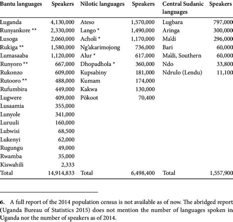 What Languages Are Spoken In Uganda What Languages Are Spoken In Uganda