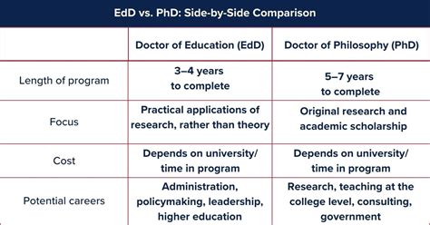 What S An Ed D Degree Everything You Need To Know Franklin Edu