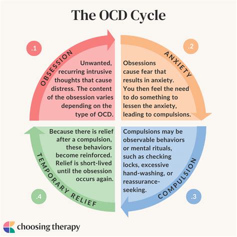 What The Ocd Cycle Is How To Break It What The Ocd Cycle Is How To Break It
