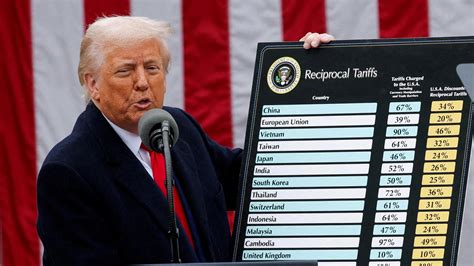 What To Know About Trump S Latest Tariffs Wsj What To Know About Trump S Latest Tariffs Wsj