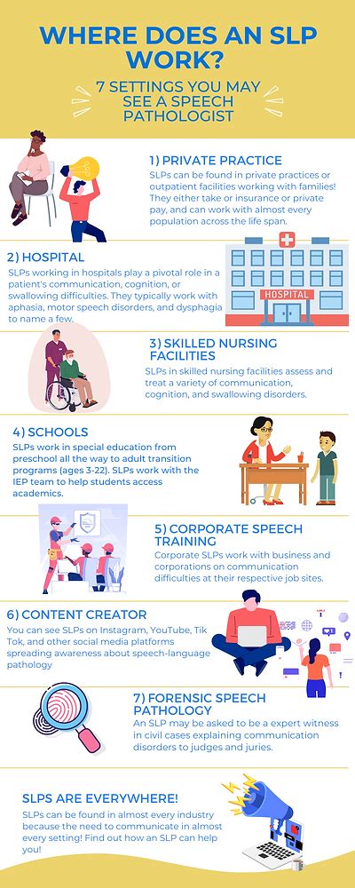 Where Does An Slp Work