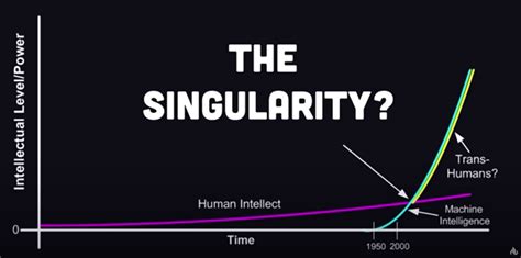 Why Do Accelerationists And Skeptics Debate The Ai Singularity Ai And Machine Learning Explained Why Do Accelerationists And Skeptics Debate The Ai Singularity Ai And Machine Learning Explained