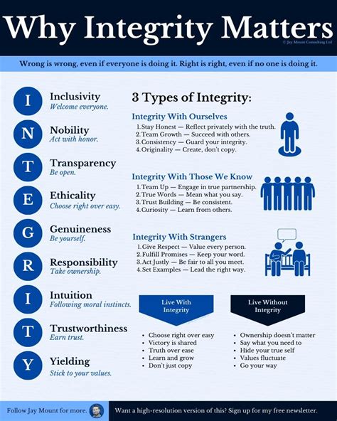 Why Integrity Matters Credits To Jay Mount Follow Him For More Impactful Content Here