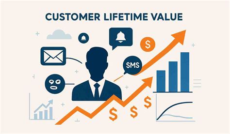 Why Lifetime Value Ltv In Multi Channel Marketing Matters