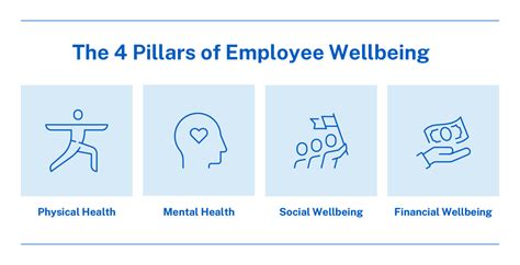 Why Physical Health Matters For Wellbeing At Work Wellbeing Part 1 Why Physical Health Matters For Wellbeing At Work Wellbeing Part 1
