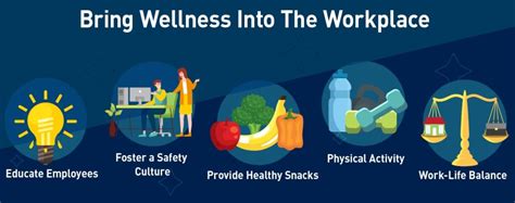 Why Physical Wellness Matters At Work And How To Promote It With Employees Why Physical Wellness Matters At Work And How To Promote It With Employees