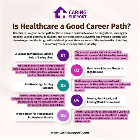 Why Start A Career In Healthcare Caring Support Why Start A Career In Healthcare Caring Support