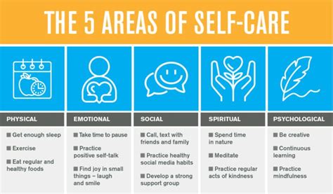 Why You Need A Self Care Plan And 5 Ways To Get Started