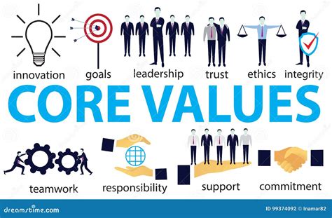 Wolfe LLC Values Integrity Excellence