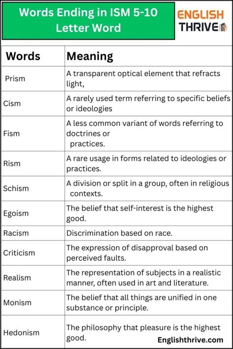 Words Ending In Ism 5 10 Letter Word