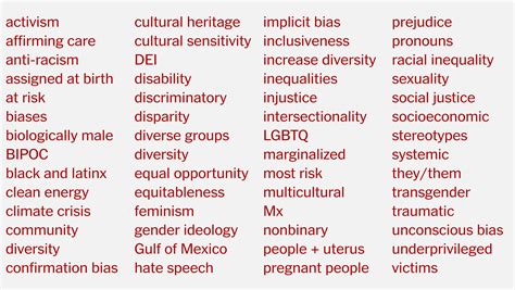 Words Liberas Use To Describe Trump Linebery Words Liberas Use To Describe Trump Linebery