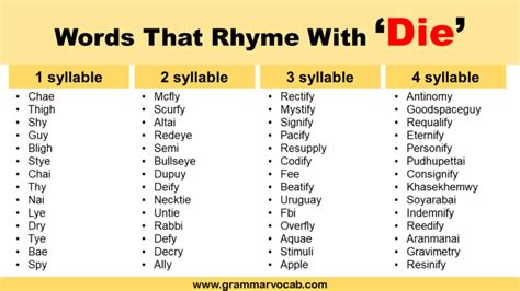 Words That Rhyme With Die Grammarvocab Words That Rhyme With Die Grammarvocab
