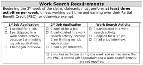 Work Registration And Work Search Requirements Uchelp Org Work Registration And Work Search Requirements Uchelp Org