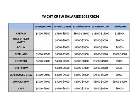 Yacht Crew Salaries Complete Guide To What Yacht Crew Earn 2023
