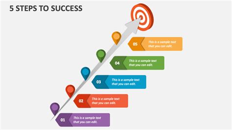 Your 3Step Guide To Creating A Successful Review Your 3Step Guide To Creating A Successful Review