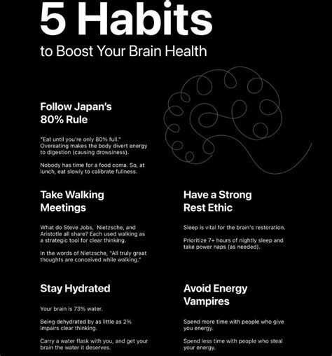 Your Brain Is Your Most Powerful Tool. 5 Ways To Boost Your Brain Health: 1. Follow Japan's 80% Rule ↳ Eat Until You're Only 80% Full To Avoid Food Comas. ↳ Your Your Brain Is Your Most Powerful Tool. 5 Ways To Boost Your Brain Health: 1. Follow Japan's 80% Rule ↳ Eat Until You're Only 80% Full To Avoid Food Comas. ↳ Your