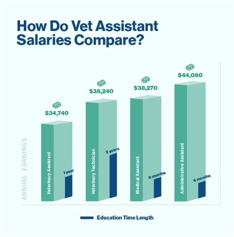 Your Veterinary Assistant Career Guide Salary Job Duties Amp Requirements Penn Foster Your Veterinary Assistant Career Guide Salary Job Duties Amp Requirements Penn Foster