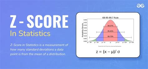 Z Score Definition And How To Use Conversion Uplift Z Score Definition And How To Use Conversion Uplift