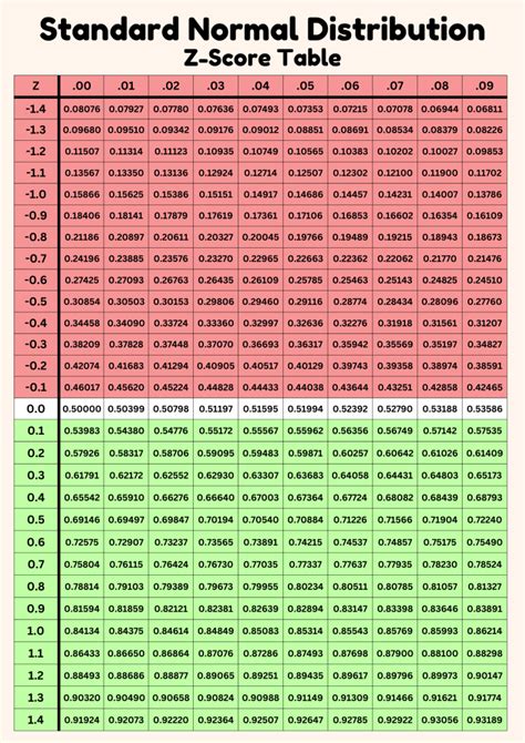 Z Table Understanding The Standard Normal Distribution Studocu Z Table Understanding The Standard Normal Distribution Studocu